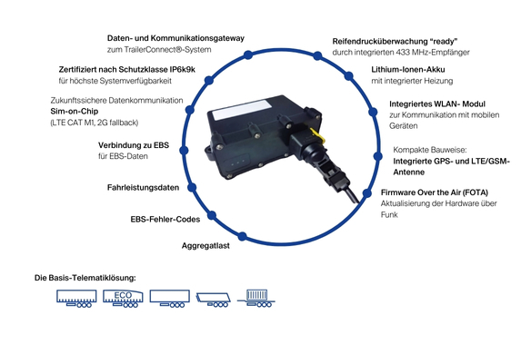 Schmitz Cargobull CTU Vorteile