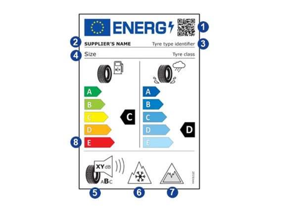 Energy Label