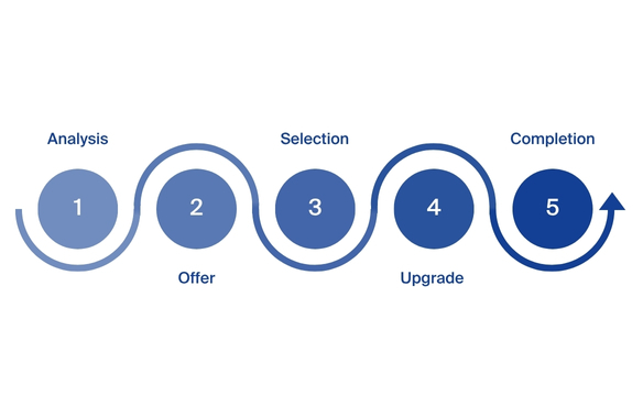Schmitz Cargobull 2G-3G Upgradeprocess